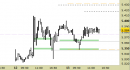 Future EuroStoxx50 intraday: scenario ancora invariato