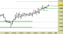 Future EuroStoxx50 intraday: stretti tutti i livelli fino a domani