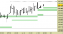 Future Dax intraday: stretti tutti i livelli fino a domattina