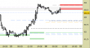 future DAX, grafico a barre da 30 minuti. Prezzi al 14/05/25, ore 14.24, last 23664