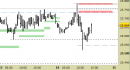 future DAX, grafico a barre da 30 minuti. Prezzi al 14/05/25, ore 16.22, last 23606
