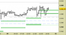 E.mini SP500 intraday: prezzi in stabilizzazione sui massimi, nessuna nuova indicazione