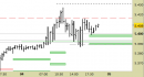 Future EuroStoxx50 intraday: nessuna variazione da segnalare fino a domani