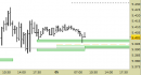Future EuroStoxx50 intraday: alzato leggermente il supporto principale