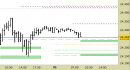 Future Dax intraday: nuovo segnale