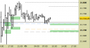 E.mini Nasdaq100 intraday: nuovo segnale