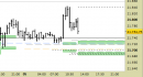 E.mini Nasdaq100 intraday: alzati i supporti