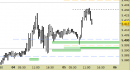 Future EuroStoxx50 intraday: chiuso il long sul target