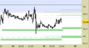 Future Light Crude Oil daily: alzati leggermente i supporti e regolati i target