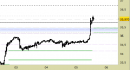 Future Silver daily: raggiunto il target, aggiornati i livelli