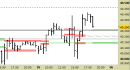 Future FtseMib intraday: prezzi in riavvicinamento ai nuovi supporti