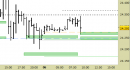Future Dax intraday: alzati i supporti e avvicinato il target