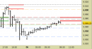 E.mini SP500 intraday: abbassate le resistenze