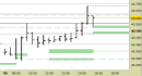 Future FtseMib intraday: alzati i supporti
