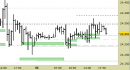 Future Dax intraday: nessuna nuova indicazione