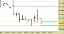 Future Dax intraday: prezzi sui supporti