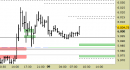 E.mini SP500 intraday: aggiornati supporti e proiezioni