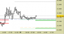 E.mini Nasdaq100 intraday: nuovo segnale