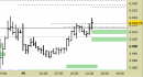 E.mini SP500 intraday: alzati i supporti