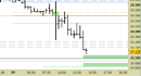 Future Dax intraday: prezzi sui nuovi supporti