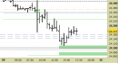 Future Dax intraday: nessuna variazione da segnalare