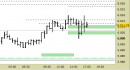 E.mini SP500 intraday: prezzi in stabilizzazione sui supporti