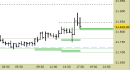 E.mini Nasdaq100 intraday: intercettato il primo target