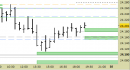 Future Dax intraday: alzati i supporti