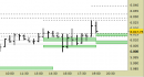 future e.mini Nasdaq, grafico a barre da 30 minuti, prezzi al 09/06/25, ore 19.23, last 21843.75
