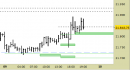 future DAX, grafico a barre da 30 minuti. Prezzi al 10/06/25, ore 9.28, last 24166