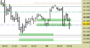 future e.mini Nasdaq, grafico a barre da 30 minuti, prezzi al 10/06/25, ore 9.46, last 21755.00