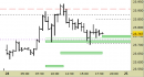 Future Dax intraday: stretti tutti i livelli fino a domani