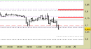 Future Natural Gas daily: nuovo contratto consegna 08/25