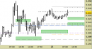 Future EuroStoxx50 intraday: stretti tutti i livelli da ieri
