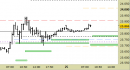 Future Dax intraday: chiuso il long sul target, nuovo segnale