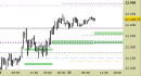 E.mini Nasdaq100 intraday: chiuso il long sul target, nuovi riferimenti per oggi