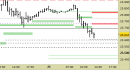 Future Dax intraday: riviste le proiezioni, violato il supporto