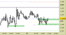 Eur/Usd intraday: nessuna modifica, prezzi stabili