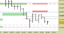Future FtseMib intraday: ci rimettiamo in osservazione