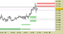 E.mini Nasdaq100 intraday: prezzi sulle resistenze aggiornate
