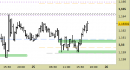 Eur/Usd intraday: aggiornate le proiezioni