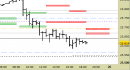 Future Dax intraday: abbassate ancora le resistenze