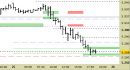 Future EuroStoxx50 intraday: prezzi sui supporti