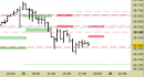 Future FtseMib intraday: nuovo segnale