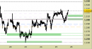 Future Platinum daily: prezzi sul primo target, alzati i supporti