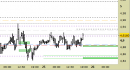 Future Copper daily: scenario ancora rialzista, aggiornati i livelli