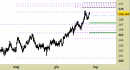 Eur/Usd intraday: approfondimento cross EUR/JPY