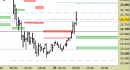 Future Dax intraday: prezzi oltre l'ex resistenza