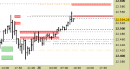 E.mini Nasdaq100 intraday: aggiornati tutti i livelli