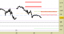 Future Natural Gas daily: abbassate le resistenze e allargate le proiezioni